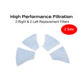 2 Sets (96 hours) of Replacement Electrospun Nanotechnology Filters