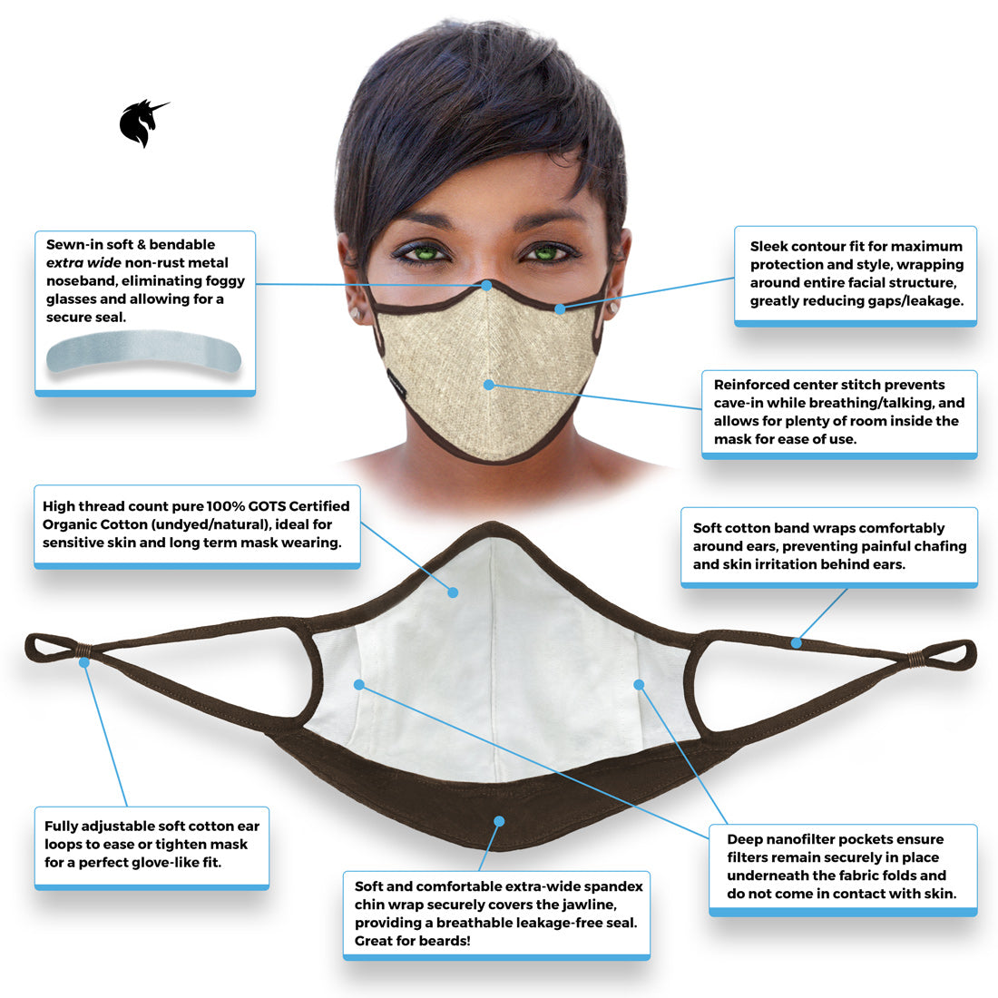 Unicorn Natural Linen (Brown Band) Nanotechnology Mask Reusable 3-ply