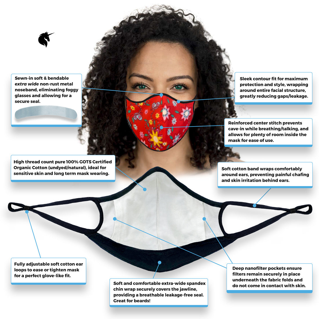 Unicorn Festive Red (Limited Edition) Nanotechnology Mask Reusable 3-ply